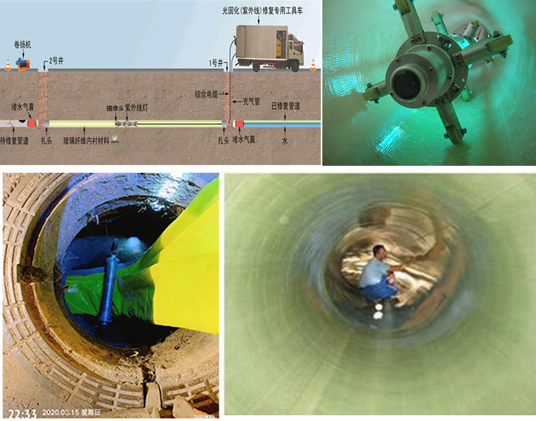 新和UV-CIPP内衬修复