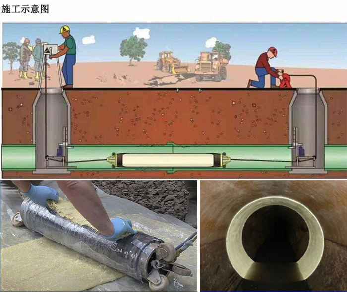 新和管道局部点状修复